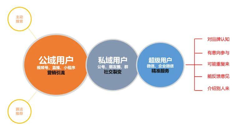 科技赋能健康生活