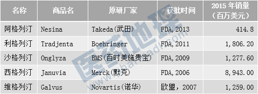人福医药：治疗用生物制品1类新药重组质粒-肝细胞生长因子注射
